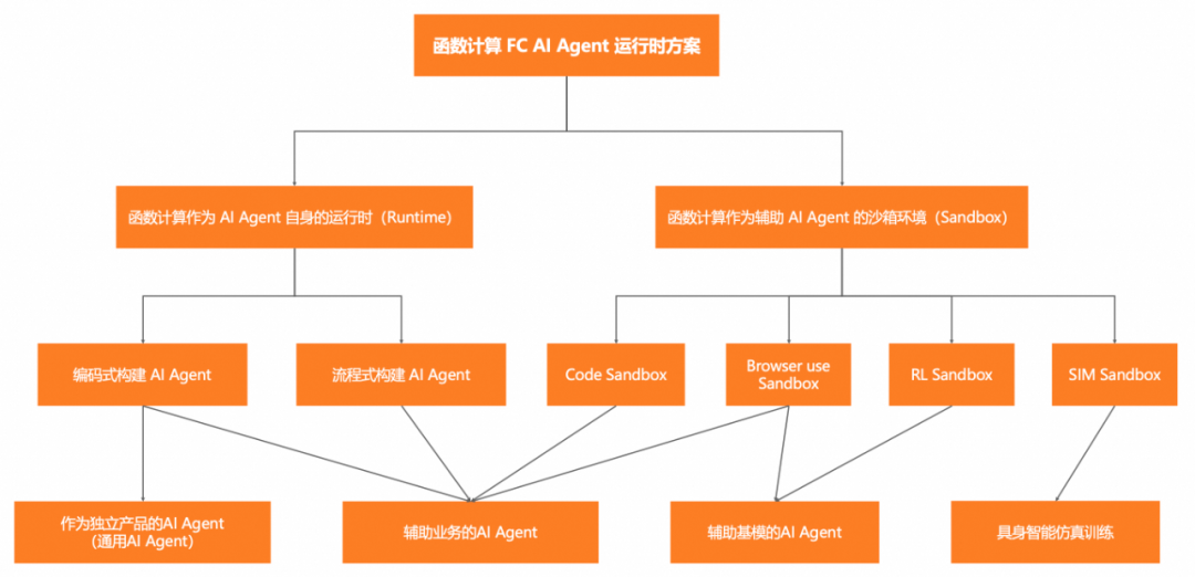 进阶版｜企业级 AI Agent 的构建实践 配图 37