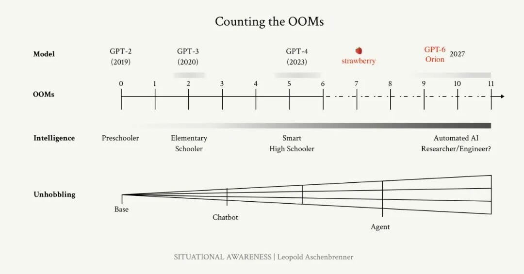OpenAI o1模型的前世今生 配图 35