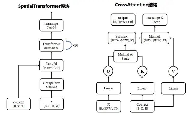 十分钟读懂Stable Diffusion运行原理 配图 7