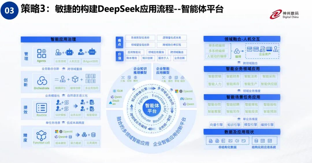 企业落地 AI 大模型，一个 DeepSeek 远远不够 配图 5