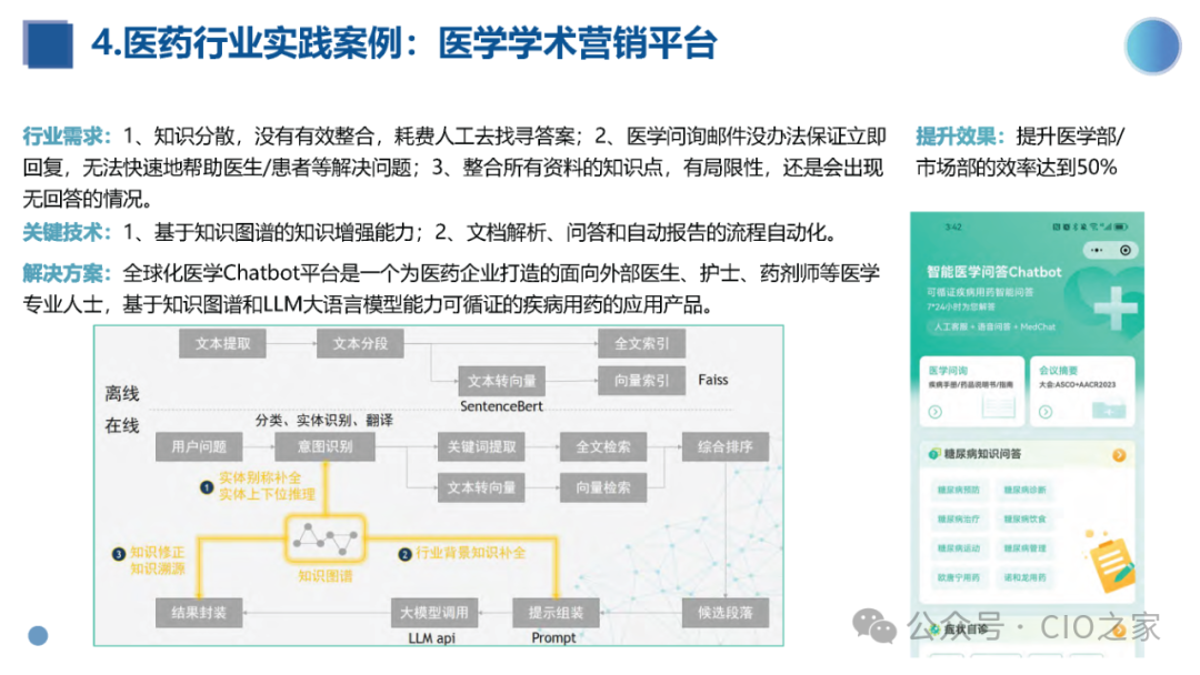知识图谱与大模型融合实践报告 配图 44