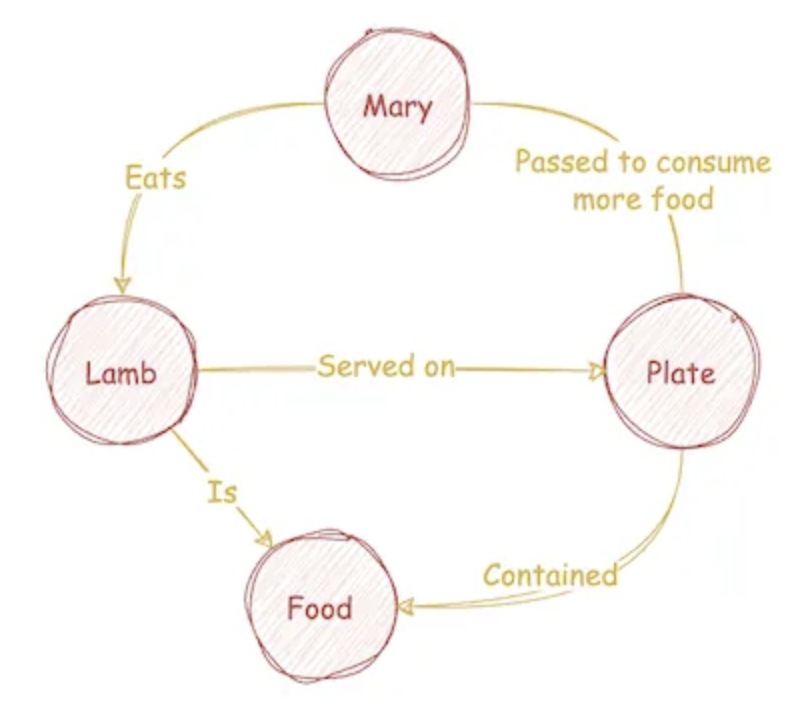 Github仓库：https://github.com/rahulnyk/knowledge_graph