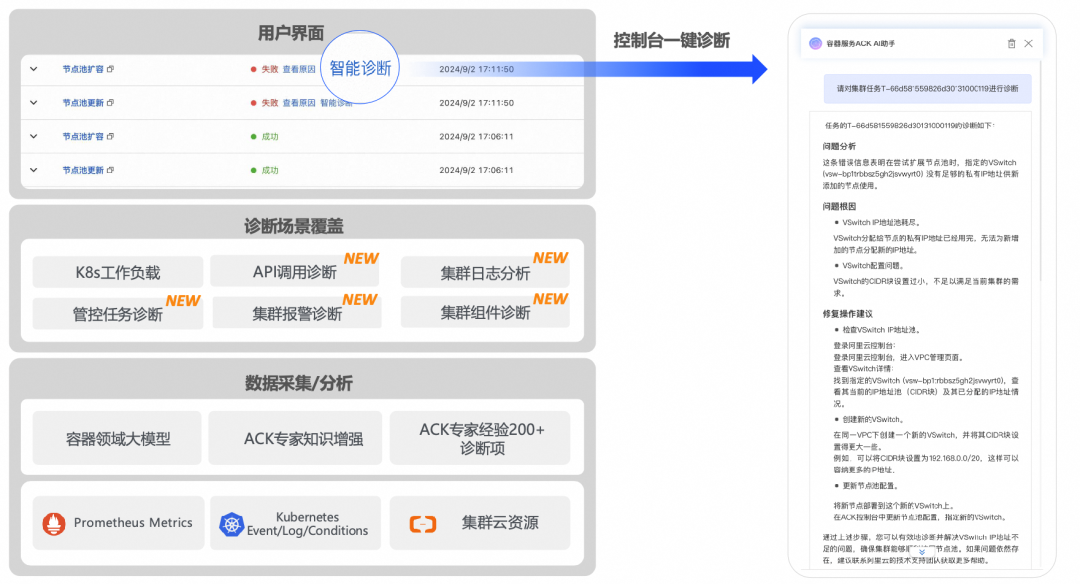 阿里云容器服务 AI 助手 2.0：新一代容器智能运维能力 配图 13