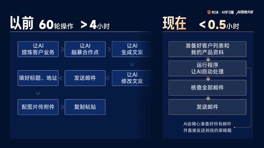 6个真实案例，让AI成为生产力 配图 11