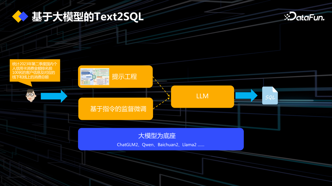 DataOps+大模型促进数据工程创新 配图 14