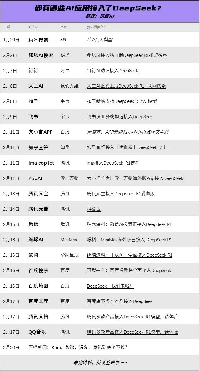 百度搜索×DeepSeek，我替你们试了，满血+联网版真香！ 配图 2