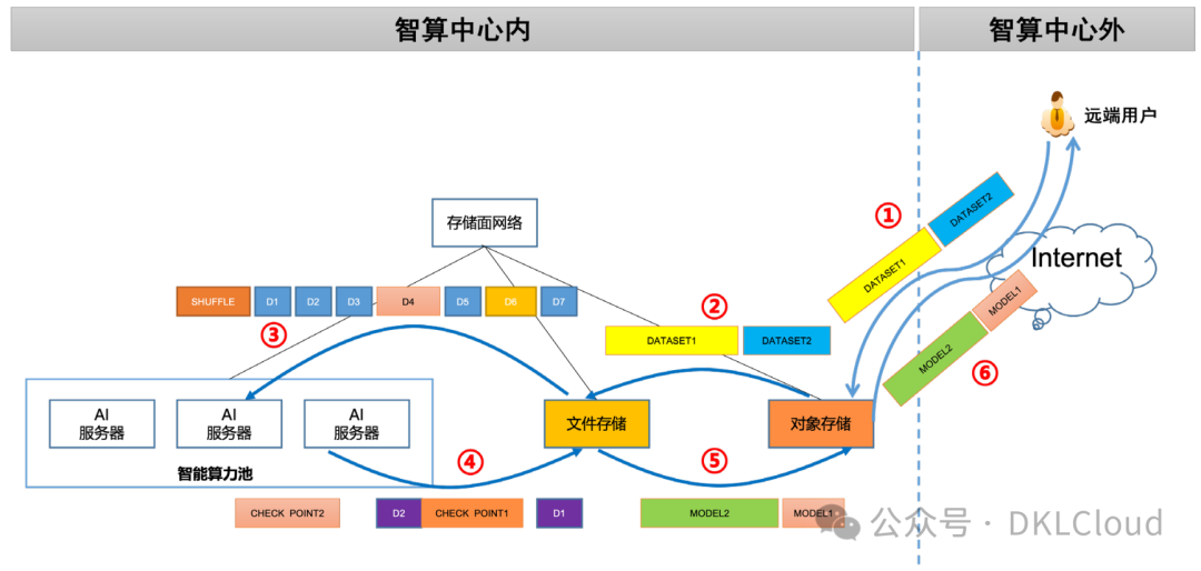AI大模型新型智算中心技术建设白皮书 2024 配图 5