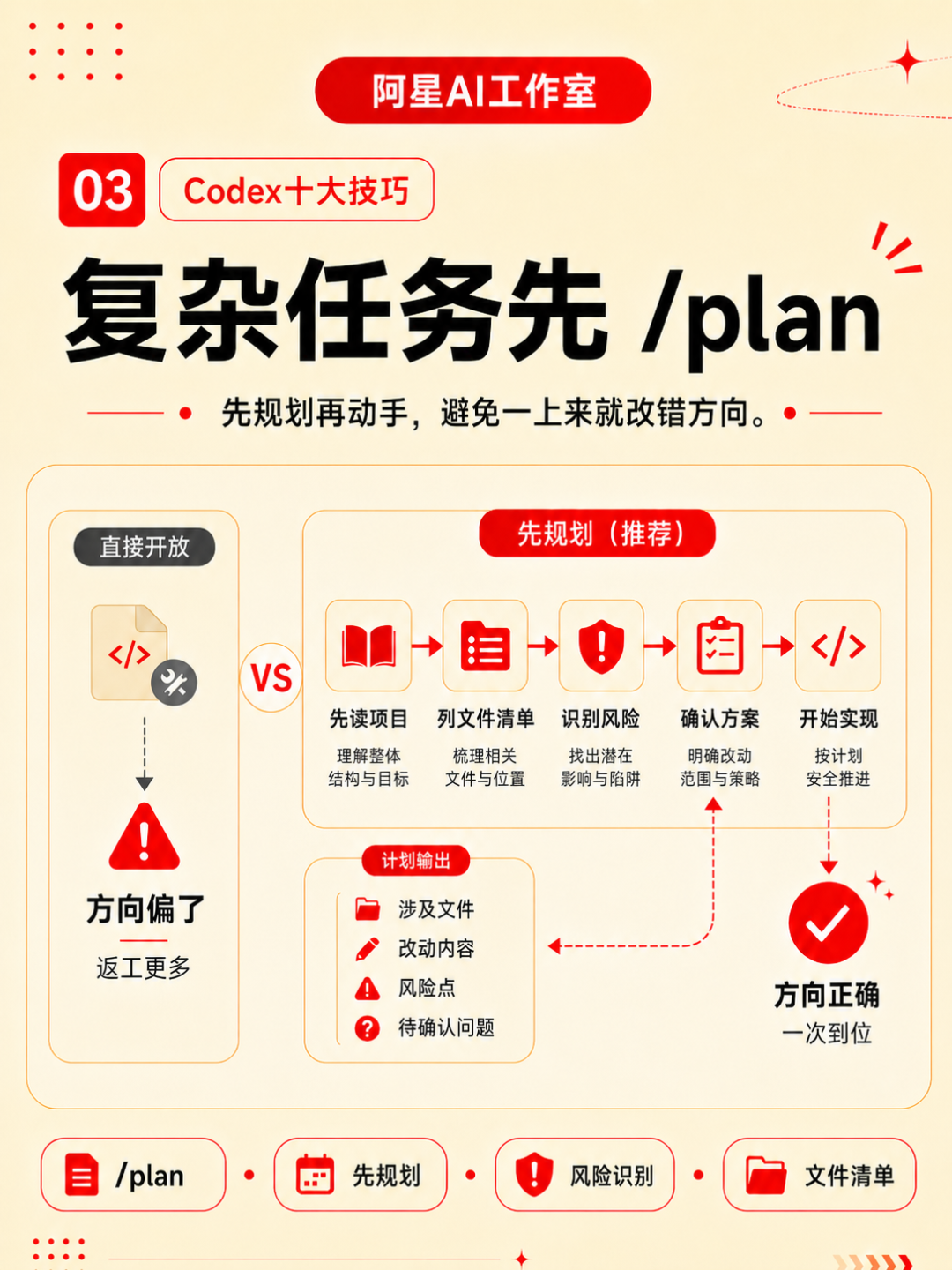 codex官方推荐的10个实用技巧，用完效率翻倍 配图 7