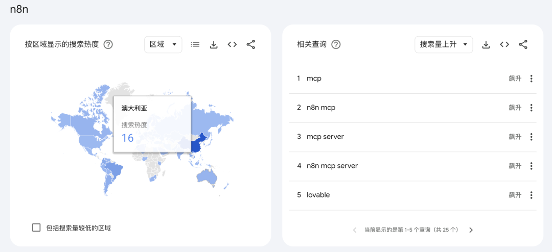 字节打响 Agent 平台战！Coze扣子、n8n、Dify谁是终点？ 配图 34