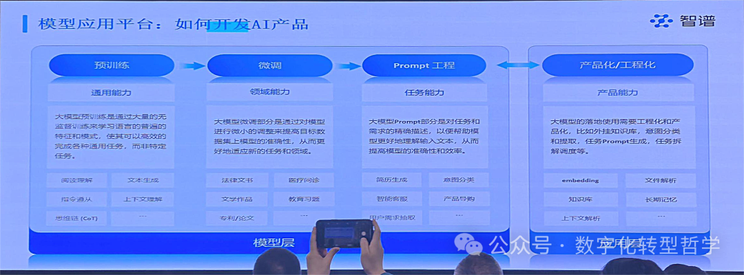 AI Agent应用 | AI+制造业赋能沙龙学习心得1 配图 3