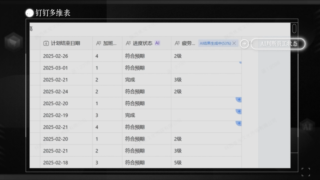 DeepSeek+钉钉多维表小团队也能干大公司的活 配图 8