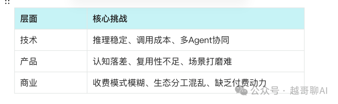 万字长文！AI智能体全面爆发前夜：一文讲透技术架构与行业机会 配图 44