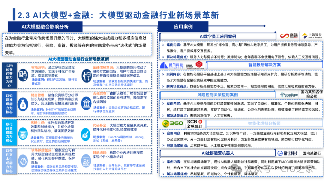 2024中国AI大模型场景探索及应用报告 配图 16