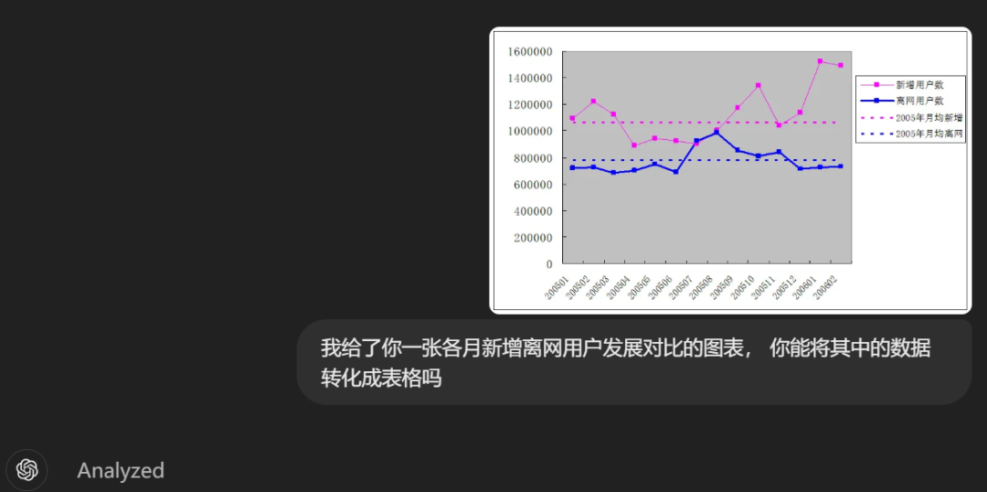 ChatGPT、Claude的数据分析能力已经到了何种水平？ 配图 30