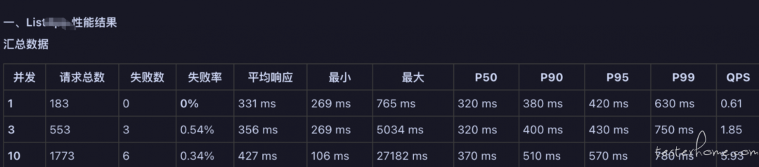 AI提效：编写性能测试的skills实战 配图 3