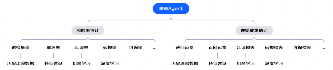 保险AI落地密码：技术实战分享 配图 35