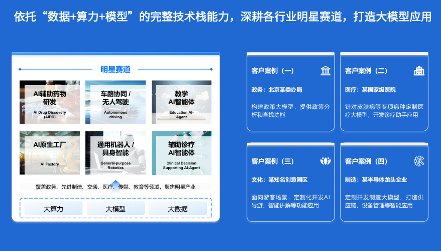 大数据和大模型时代的人工智能研究和应用 配图 28