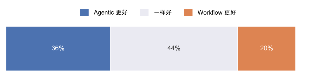 淘宝直播数字人 AgenticRL 实践：从 RLVR 到 MultiAgent RL 配图 12