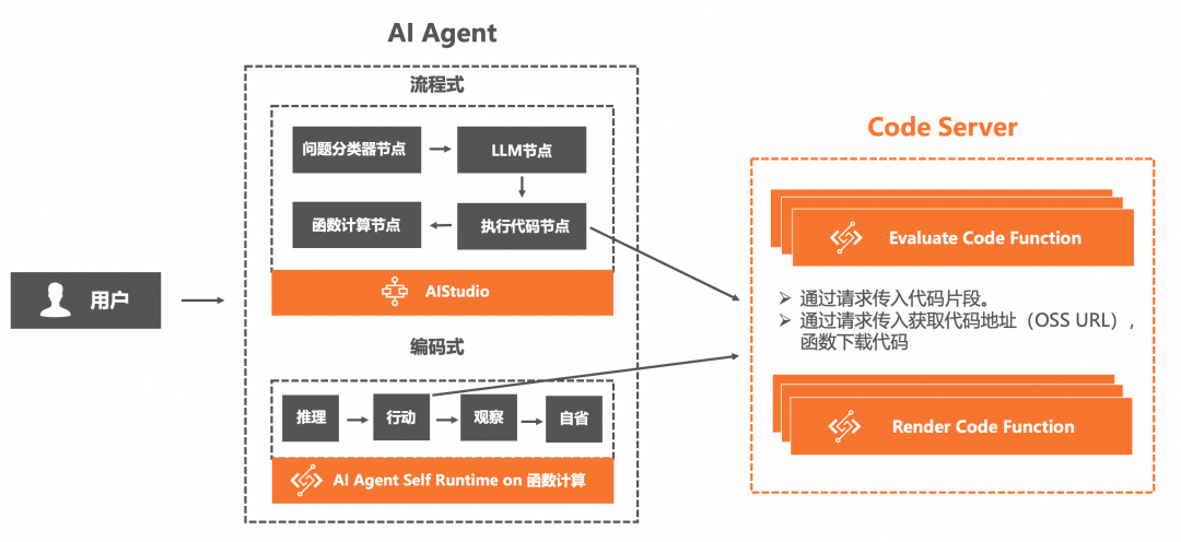 AI Agent 运行时相比传统应用有什么不同：百家企业 AI 实践观察（二） 配图 9