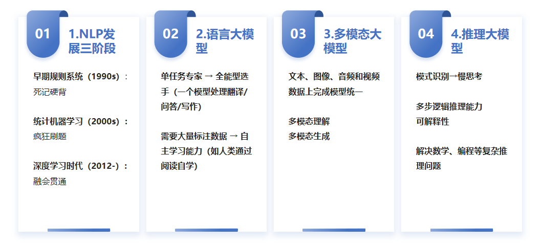 超越期待！DeepSeek大模型技术落地与应用前后效果对比 配图 2