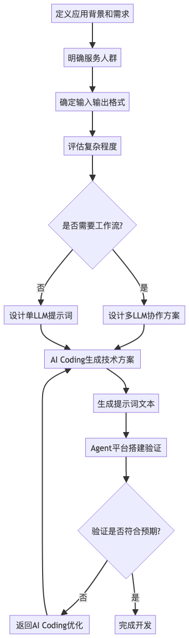 AI Coding后端开发实战：解锁AI辅助编程新范式 配图 12