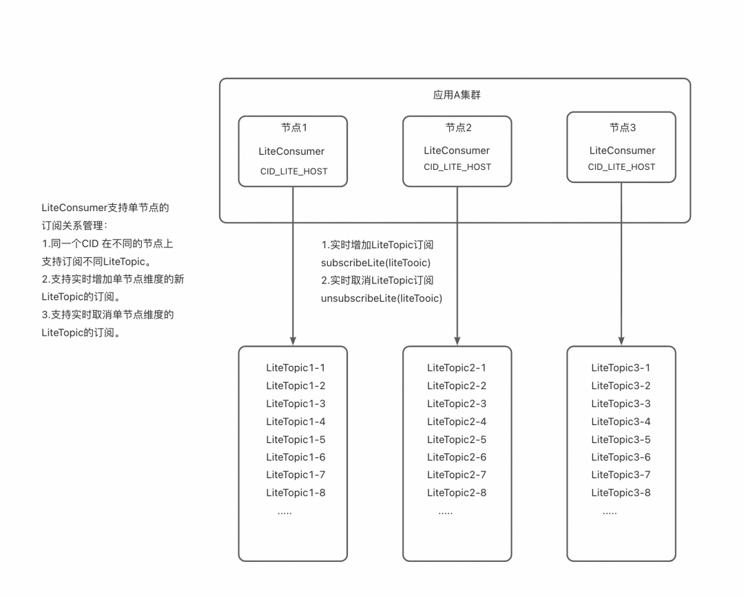 AgentScope x RocketMQ：打造企业级高可靠 A2A 智能体通信基座 配图 4