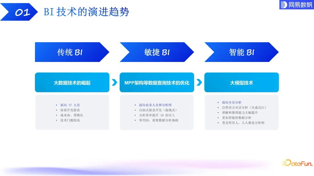 有数 ChatBI：大模型驱动下的数据分析技术探索和实践 配图 3