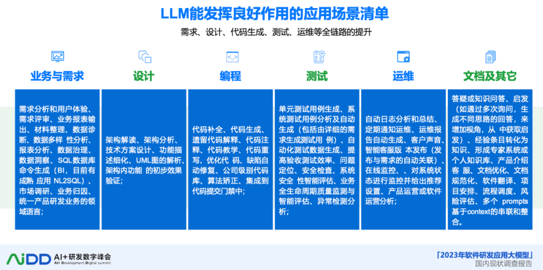 AI 大模型：软件研发的革新力量与未来展望 配图 11