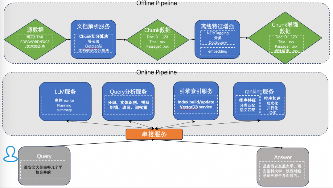 【RAG实践】Rerank，让RAG更近一步 配图 2