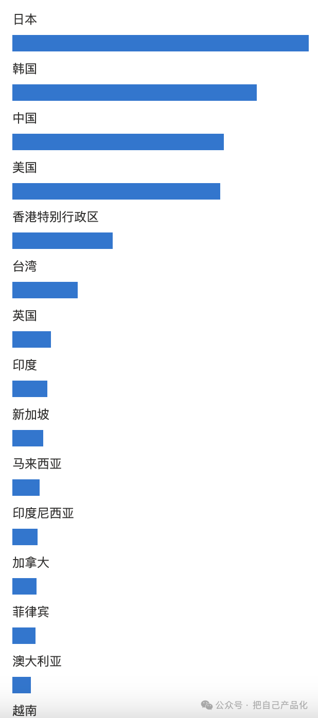 利用 AI 给自己做个网站给养老吧，“躺”着把钱挣 配图 14