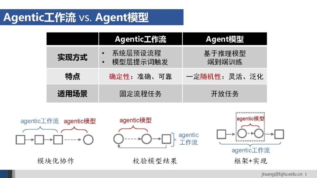 50页ppt，一起梳理AI Agent的关键技术发展 配图 31