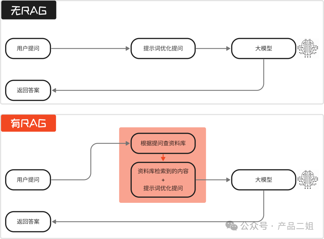 &nbsp; &nbsp; 配图 9