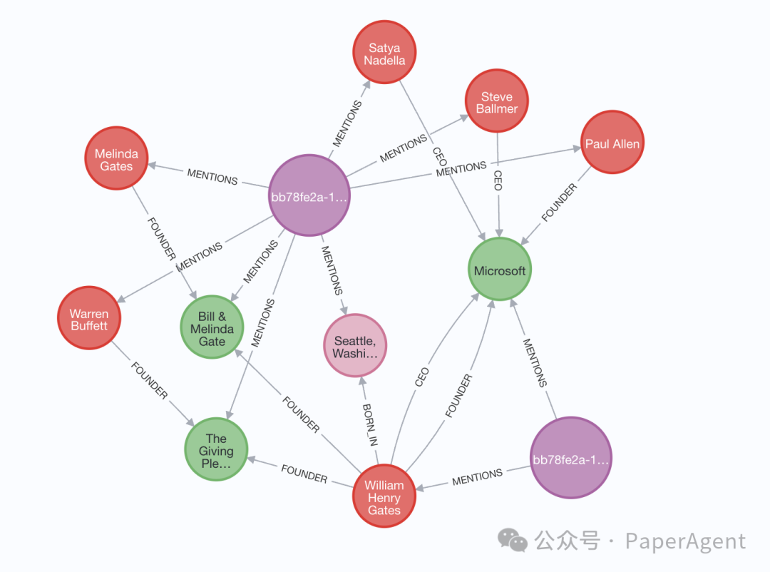 Neo4j CTO：RAG的下半场GraphRAG！ 配图 14