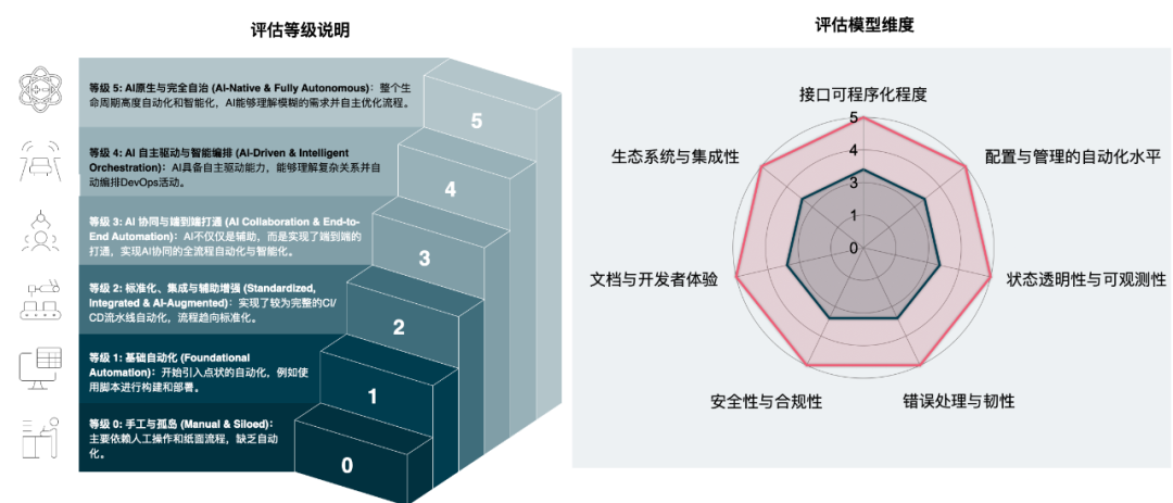 平台工程2.0：面向AI构建下一代DevOps平台