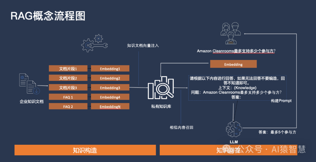 行业方案