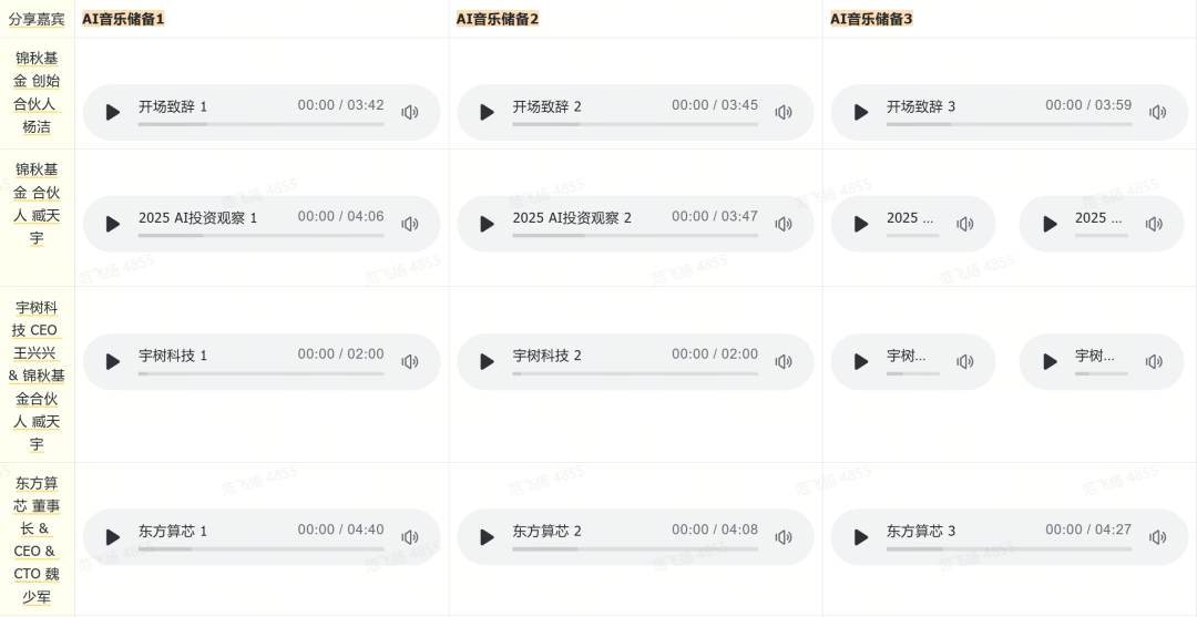 我们大胆做了个决定，大会所有音乐bgm由AI生成，这部分预算可以省了！｜Jinqiu Scan 配图 5