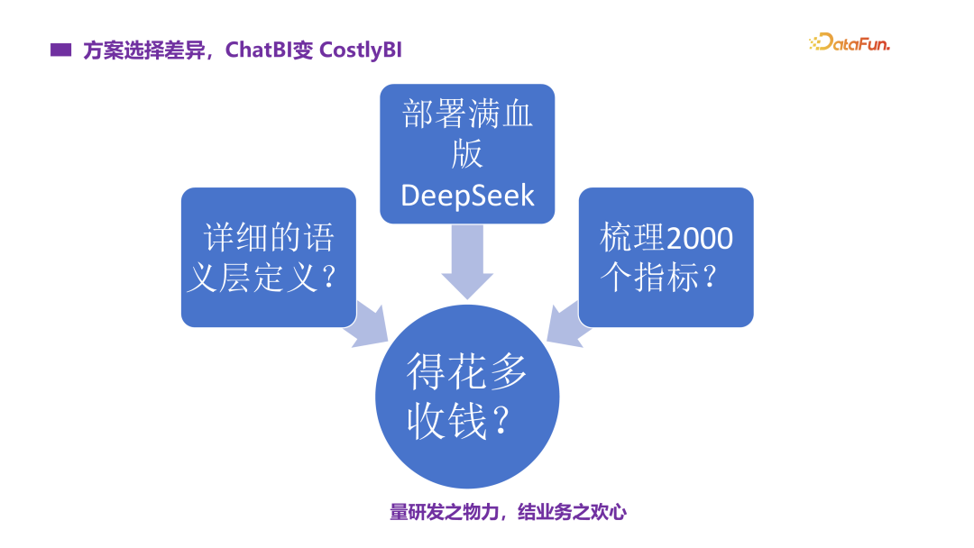 能落地的 ChatBI，才是真ChatBI！ 配图 3