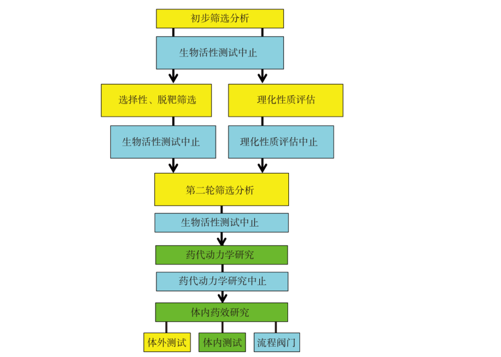 万字长文：AI制药的前世今生、药物发现、结构预测、从头设计、行业图谱 配图 14