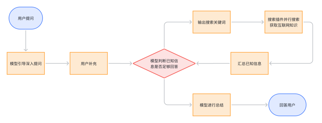扣子要做 Agent 时代的 Infra，附开源版搭建全流程 配图 11