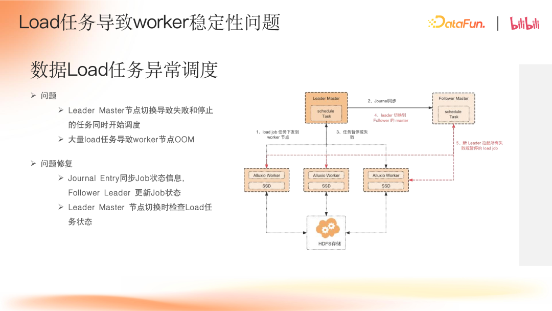 B 站大模型存储加速实践 配图 8