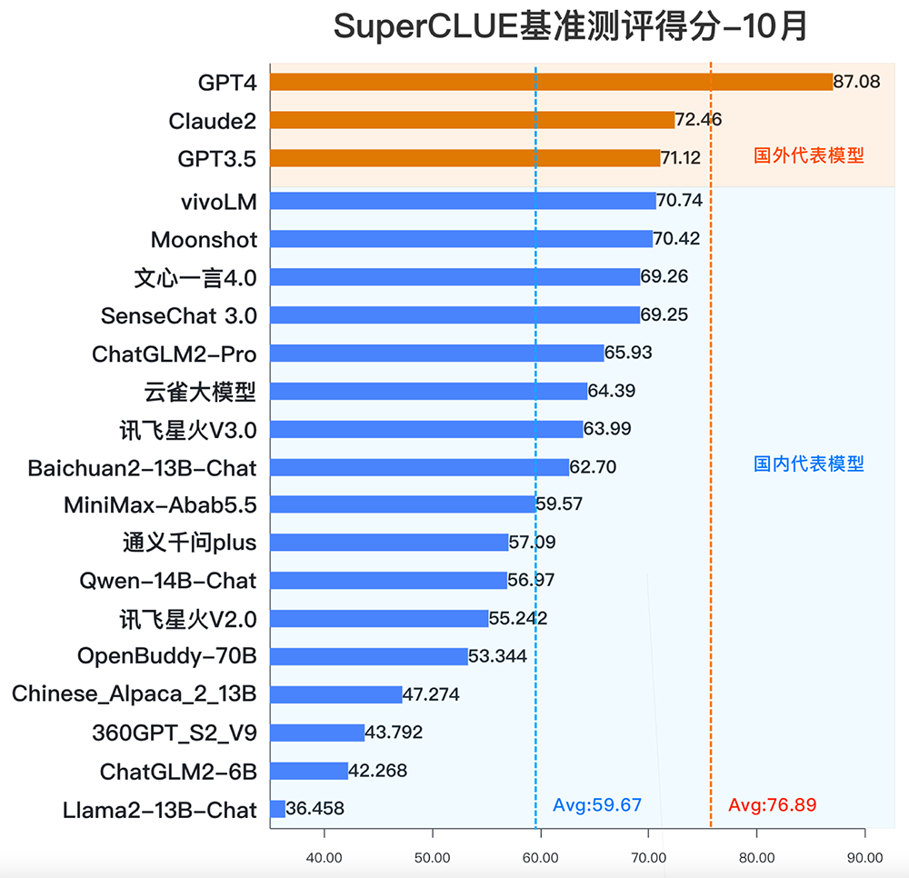大模型应用实践：AIGC探索之旅 配图 4
