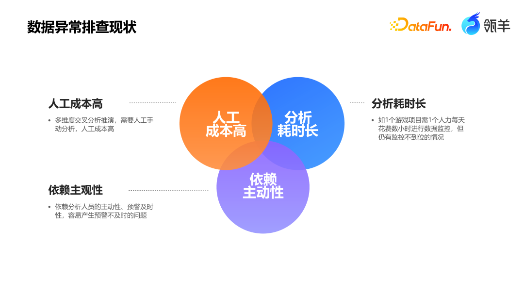 37手游在 AI 智能分析的探索 配图 4
