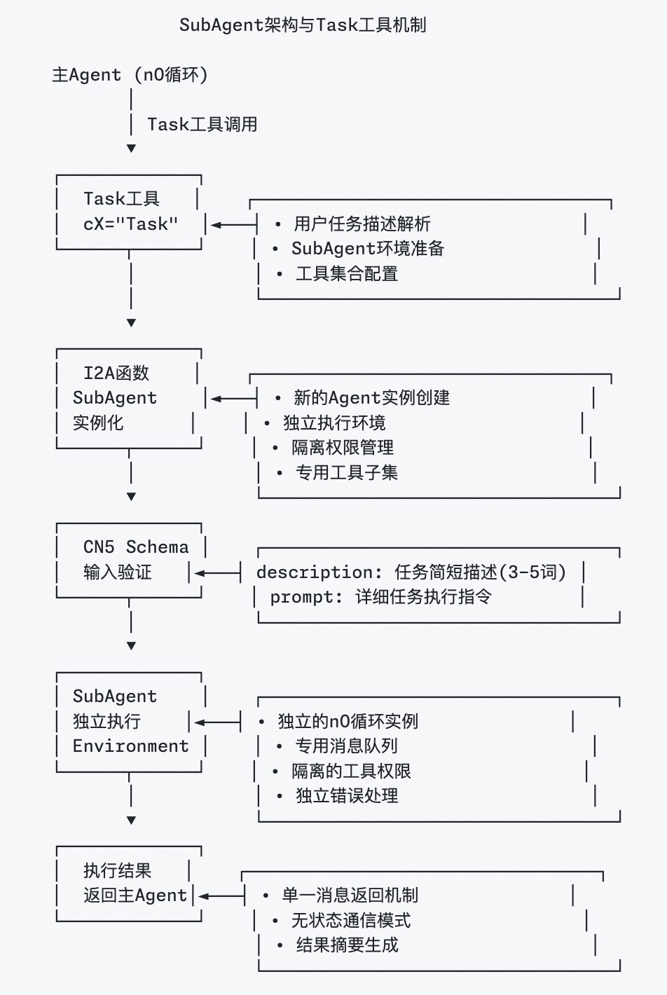浅谈上下文工程｜从 Claude Code 、Manus 和 Kiro 看提示工程到上下文工程的转变 配图 12