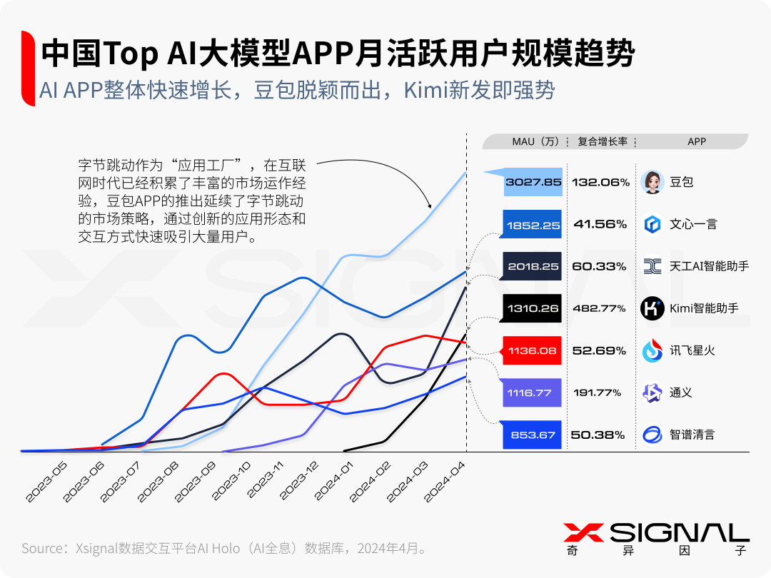 生成式AI：时代，大模型及AI应用 配图 6