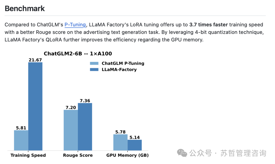 清华智谱最新GLM4 –9B模型很惊艳 配图 13