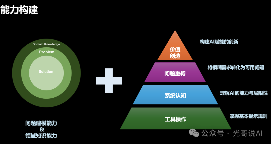 AI时代不焦虑：成为AI沟通高手看这几份资料就够了（落地篇） 配图 2