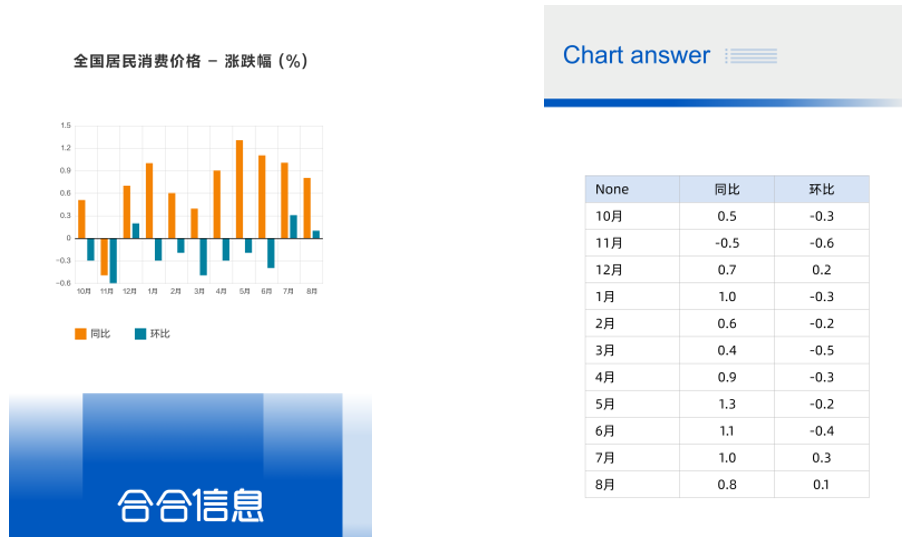 合合信息大模型加速器重磅上线，释放智能文档全新可能 配图 6