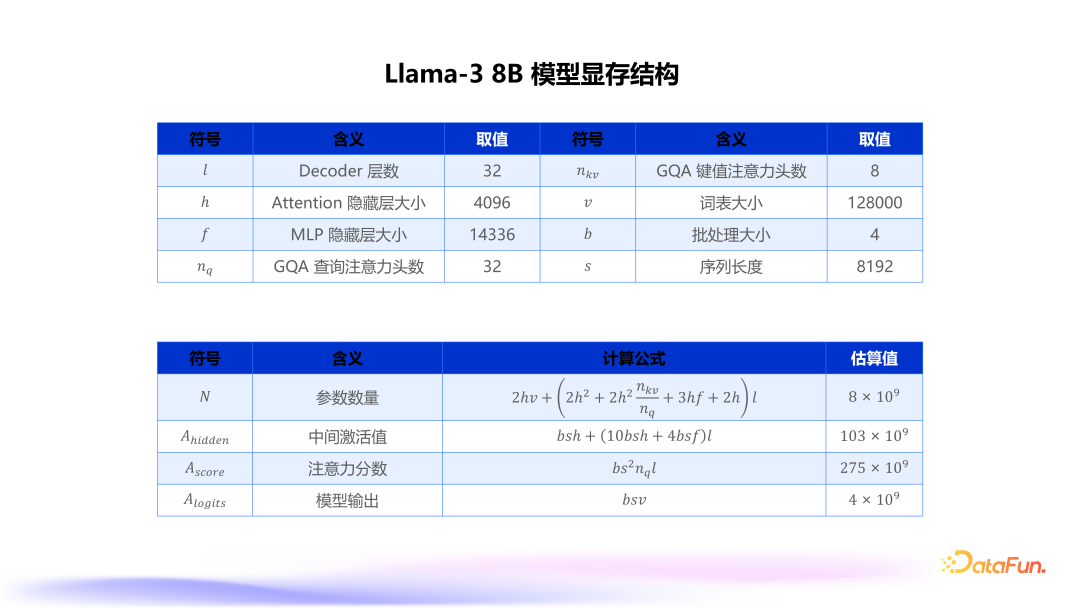 大模型高效训练一体框架 LLaMA Factory