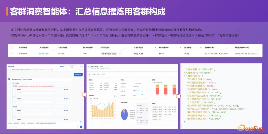 基于多 Agent 协作的智能营销闭环：洞察、触达与转化 配图 12