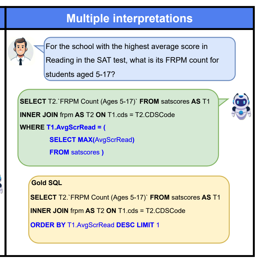 小白学RAG：斯坦福Text2SQL框架CHESS 配图 3